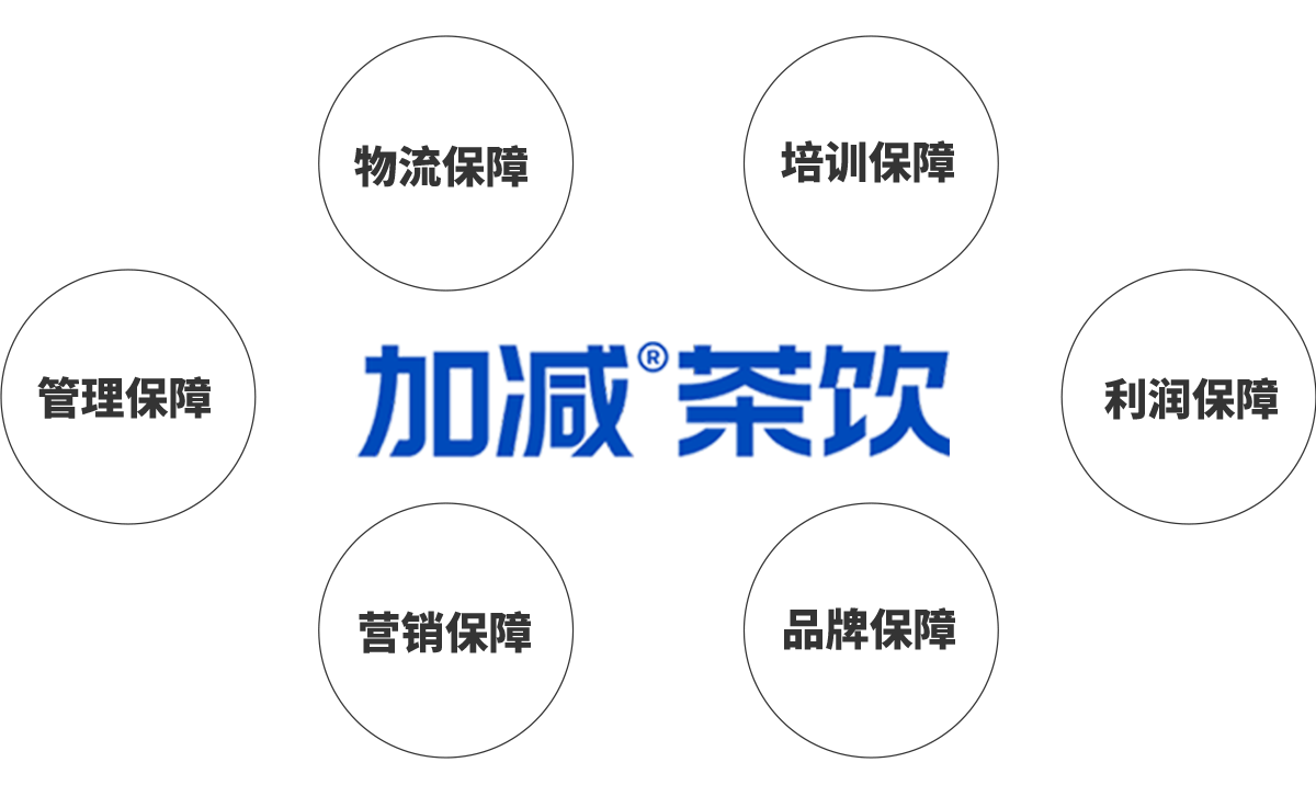 yy易游茶饮加盟优势
